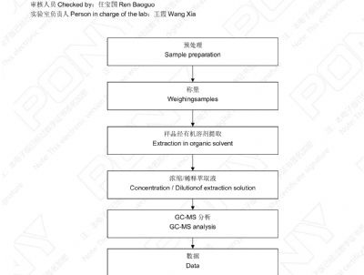 點擊查看詳細信息<br>標題：譜尼測試鈣鋅505 閱讀次數：4333